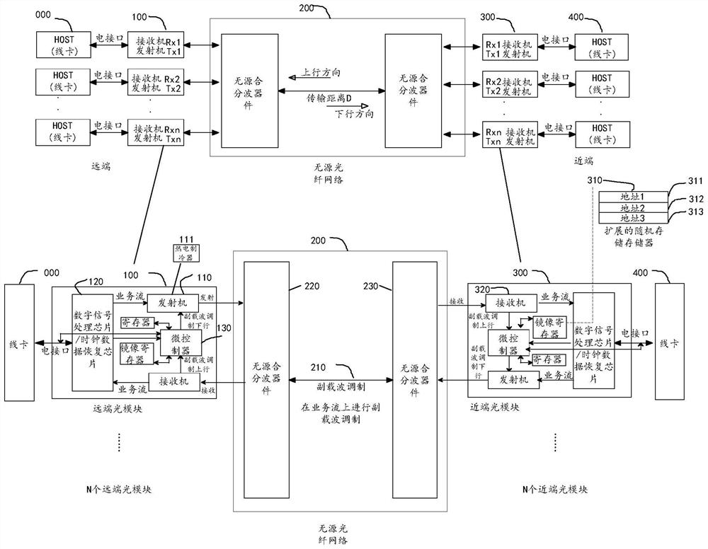 Optical module adjusting method, electronic equipment, device, system and storage medium