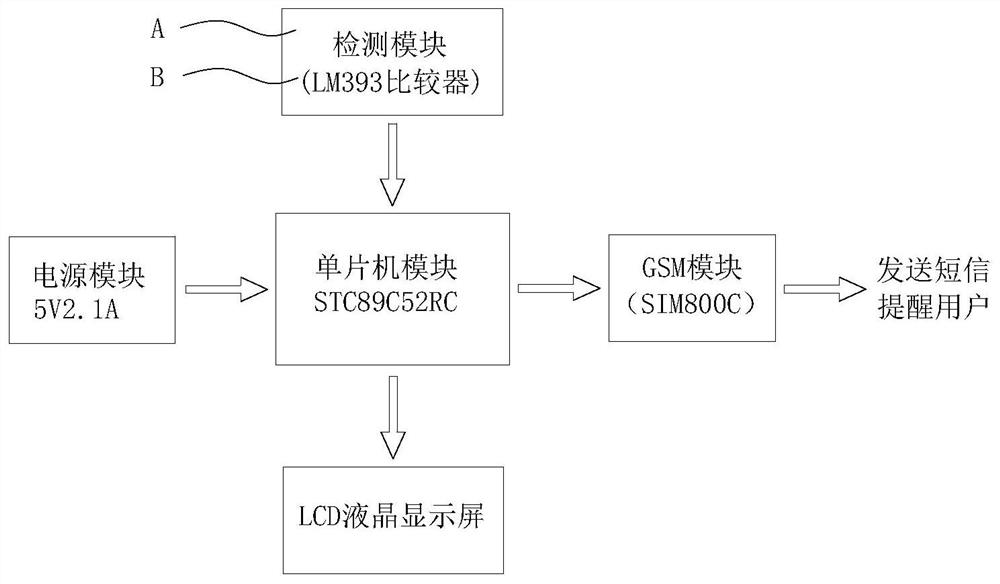 Cable anti-theft alarm remote alarm and detection alarm method thereof