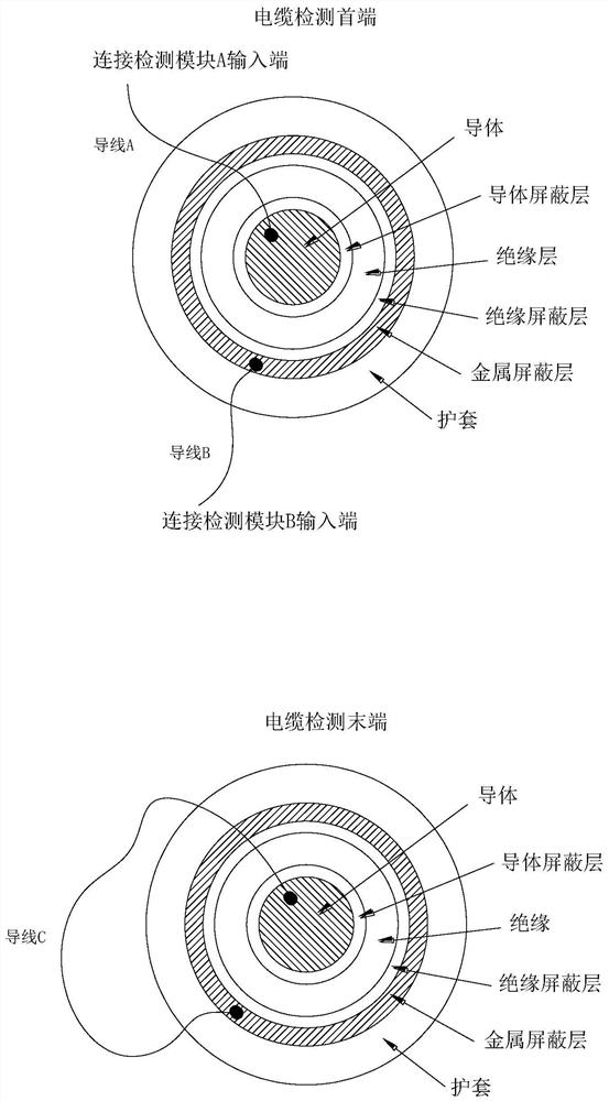 Cable anti-theft alarm remote alarm and detection alarm method thereof