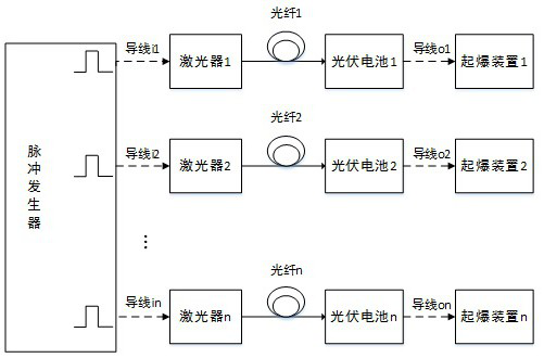 A multi-point blasting system and working method based on optical fiber energy supply