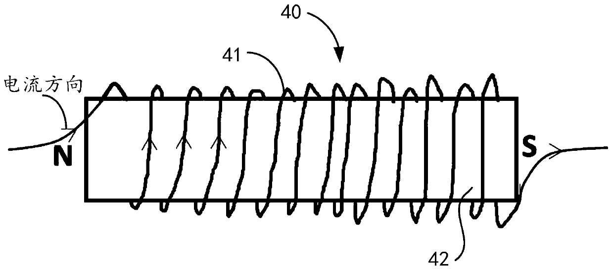 Smart wearable device and reminder method thereof