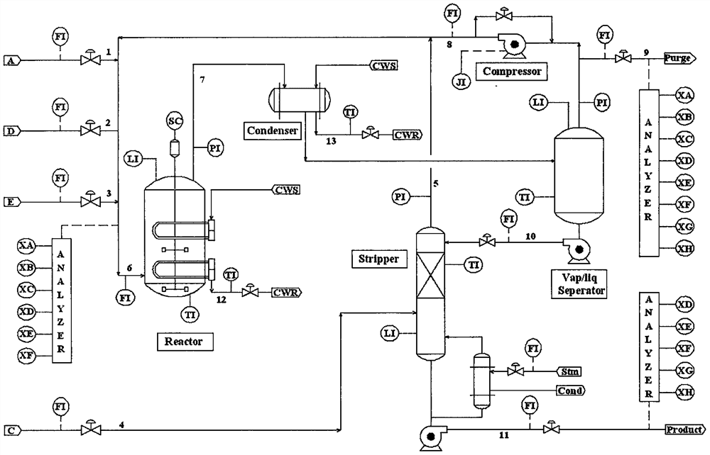 Novel distributed non-Gaussian process monitoring method based on GA-ICA