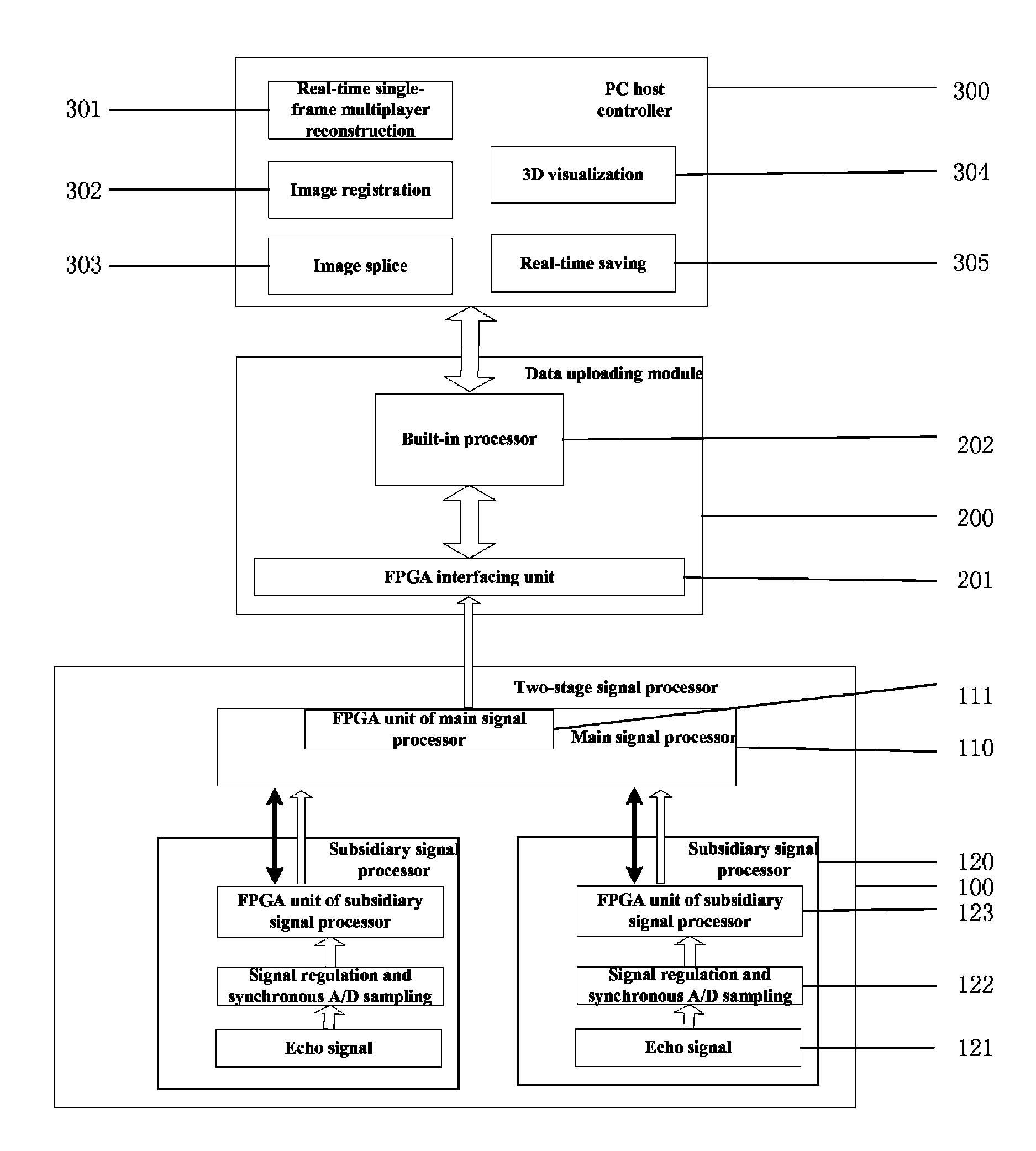 Real-time processing system and method for phased array three-dimensional acoustics image pickup sonar