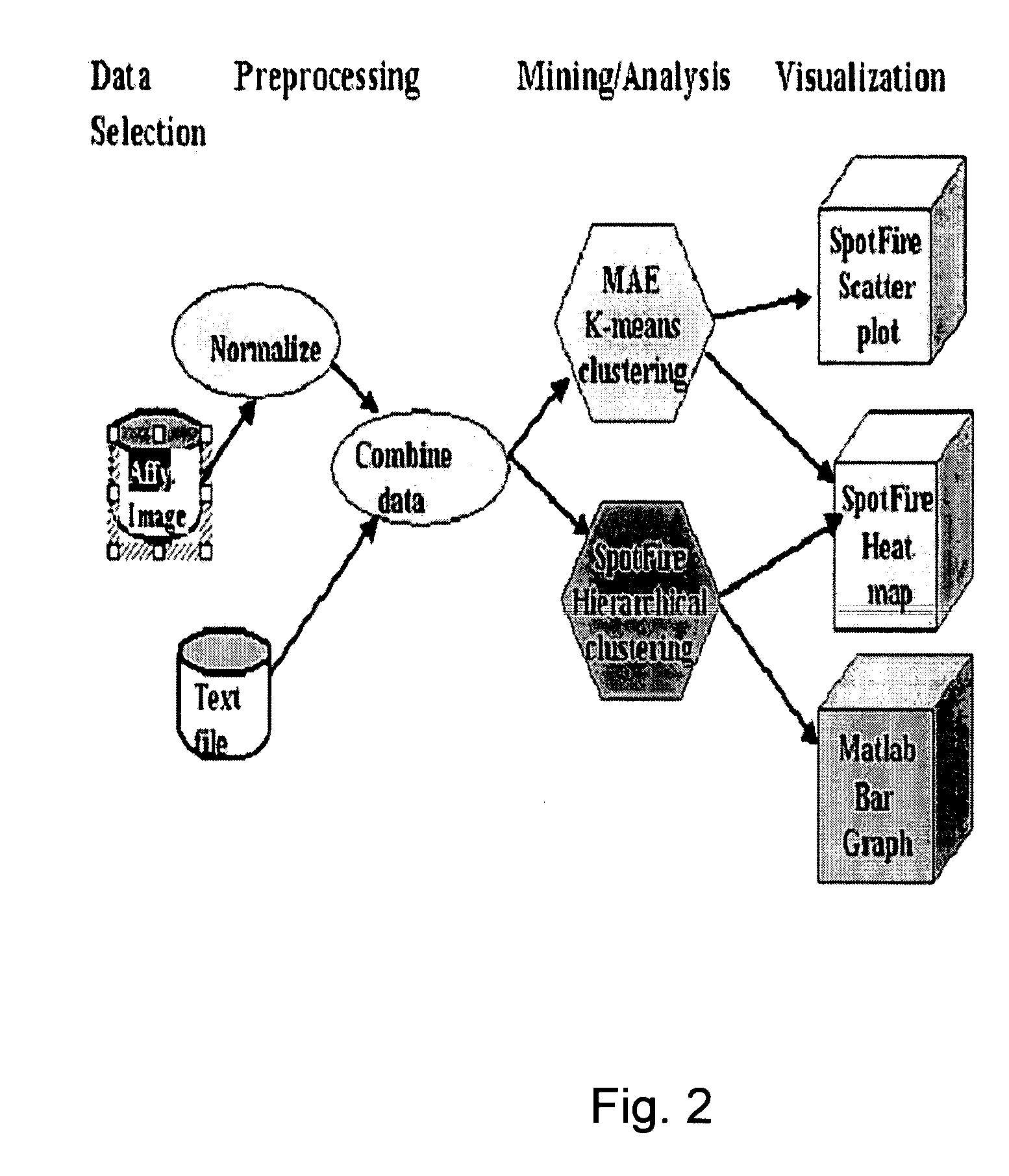Automatic composition of services through semantic attribute matching
