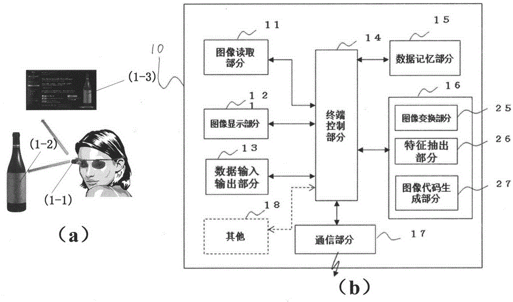 Method for constituting Internet of Things website system for Google project glass