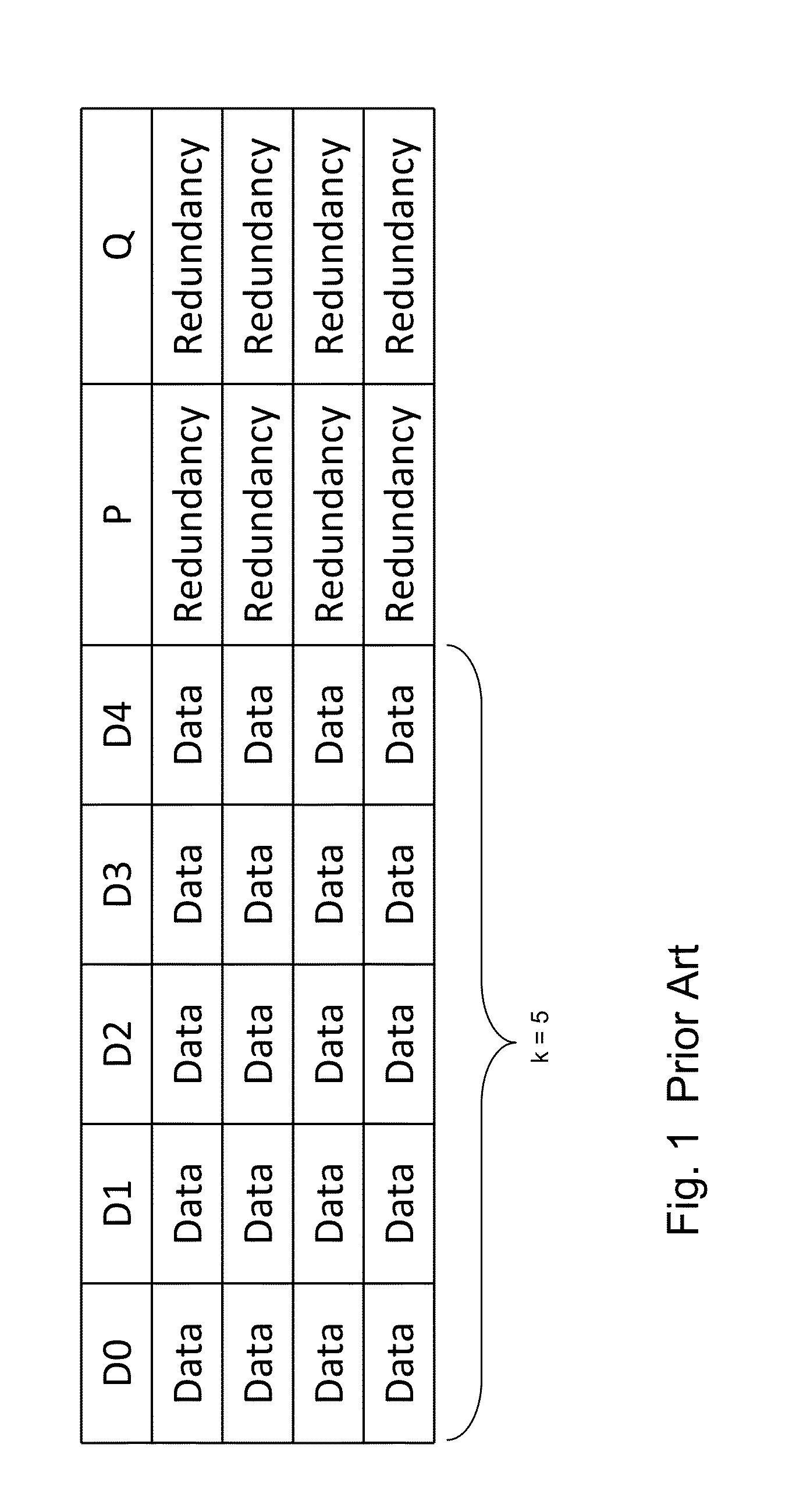 Method and system for storing data in raid memory devices