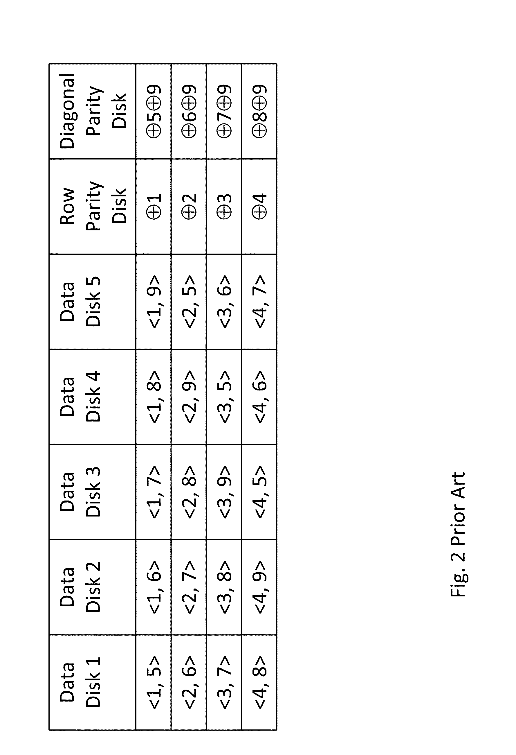Method and system for storing data in raid memory devices