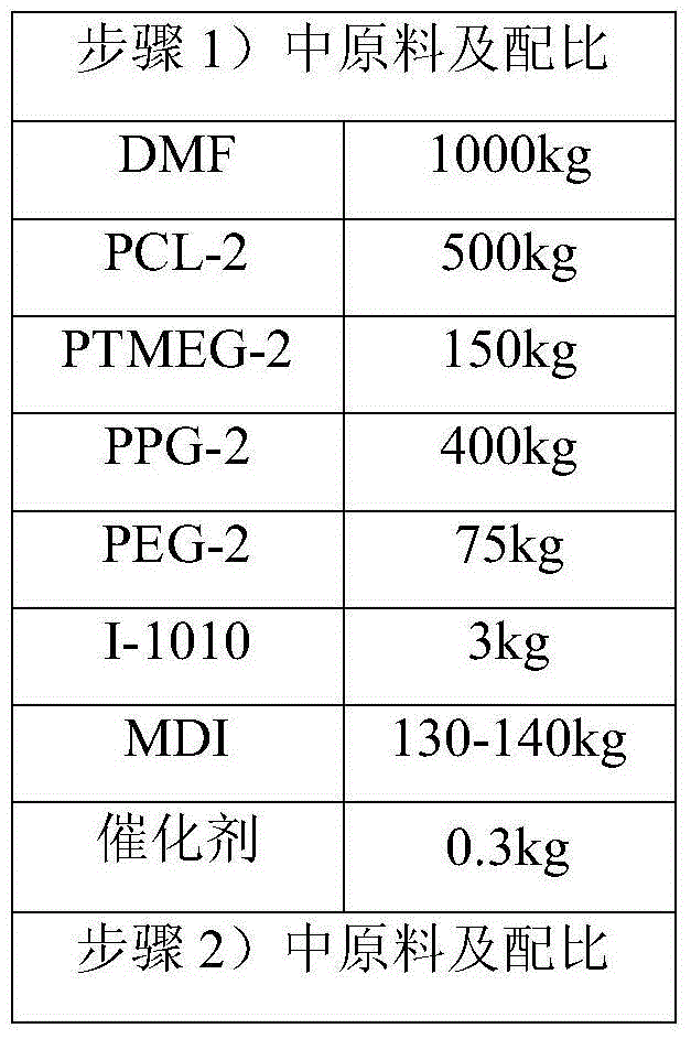 A wet polyurethane resin for impregnation with high tear strength and hydrolysis resistance and preparation method thereof