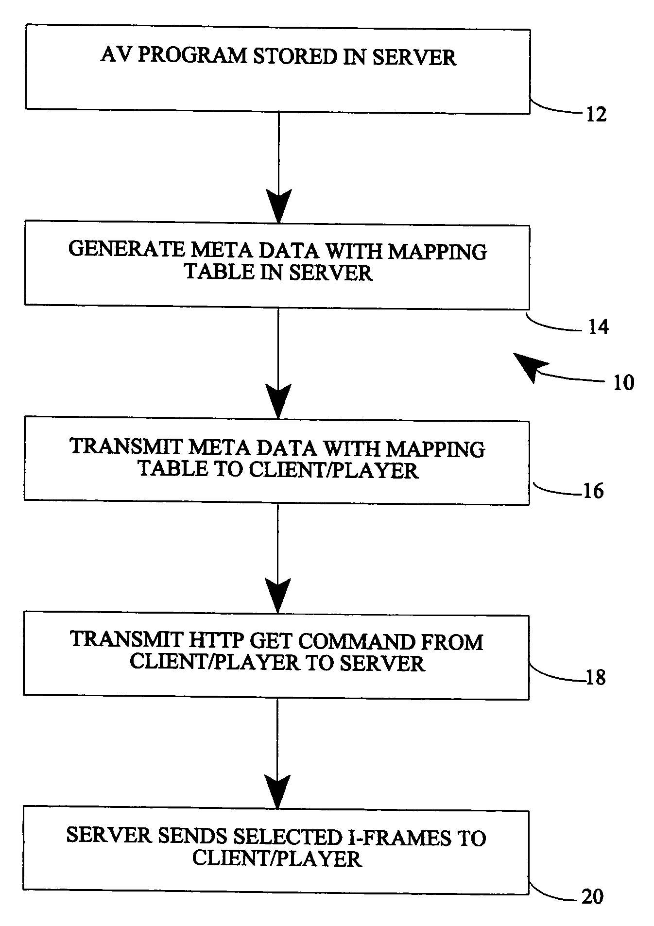 Method and system of enabling trick play modes using HTTP GET