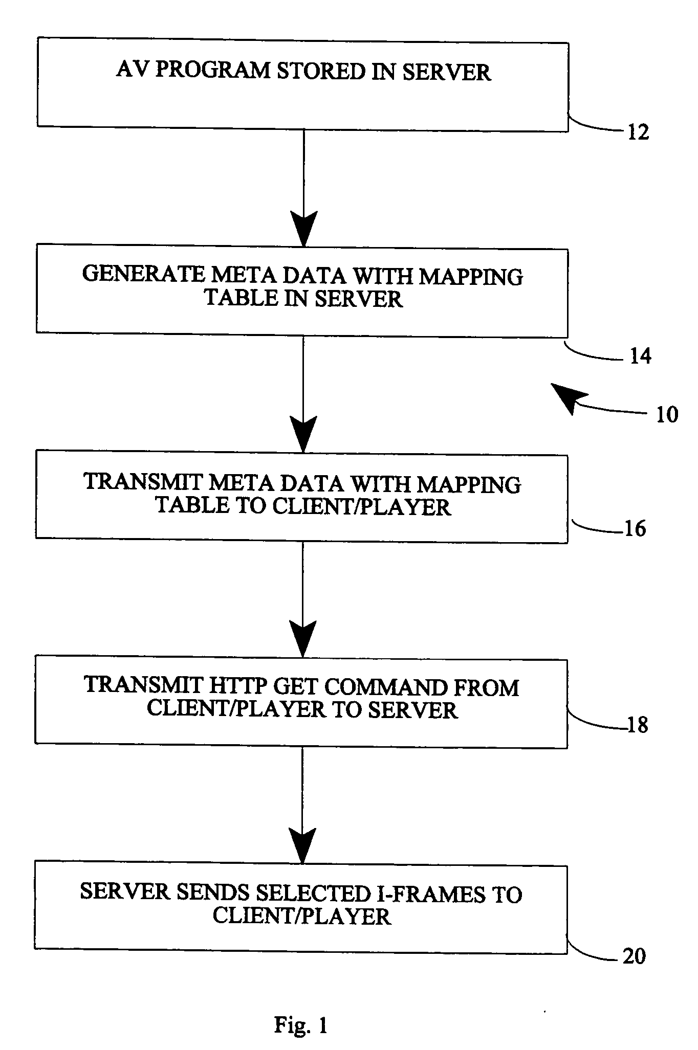 Method and system of enabling trick play modes using HTTP GET