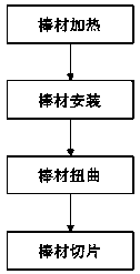 Processing method for improving toughness of bar material