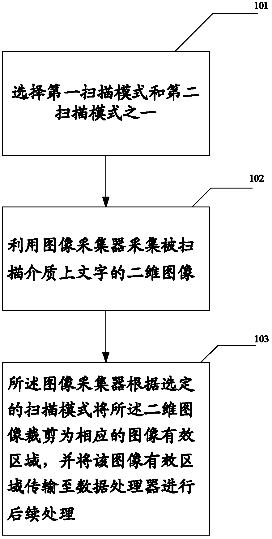 Scanning-mode-adjustable text collection method and scanning device