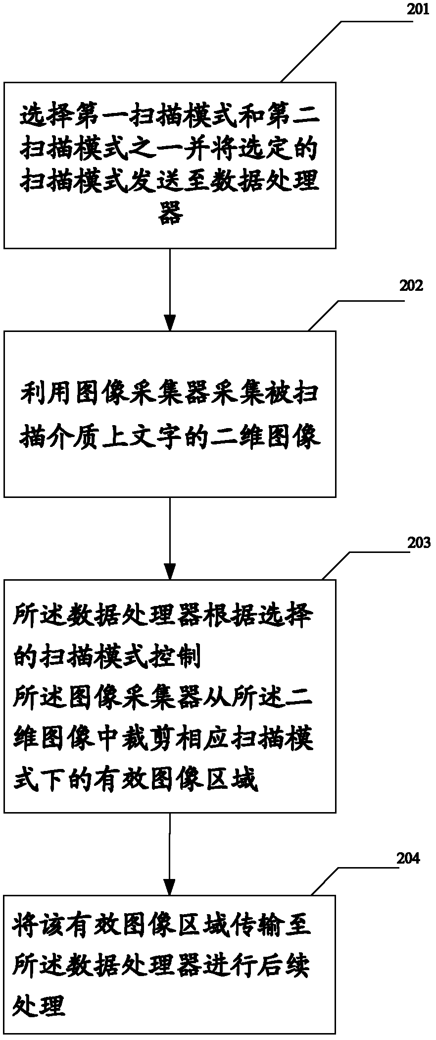 Scanning-mode-adjustable text collection method and scanning device