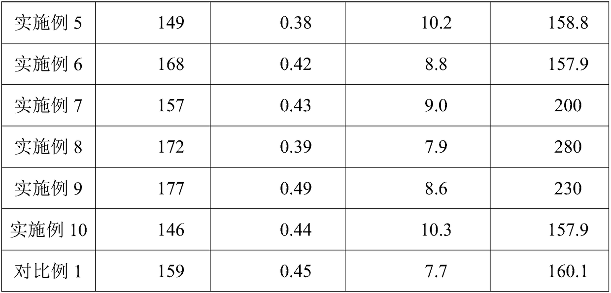 A kind of arsenic removal agent and its preparation method and application