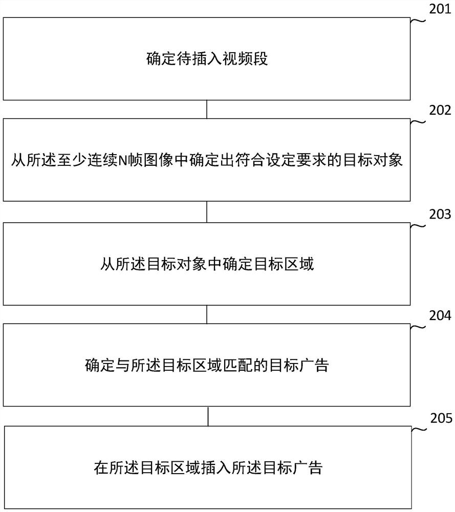 Advertisement insertion method and device thereof
