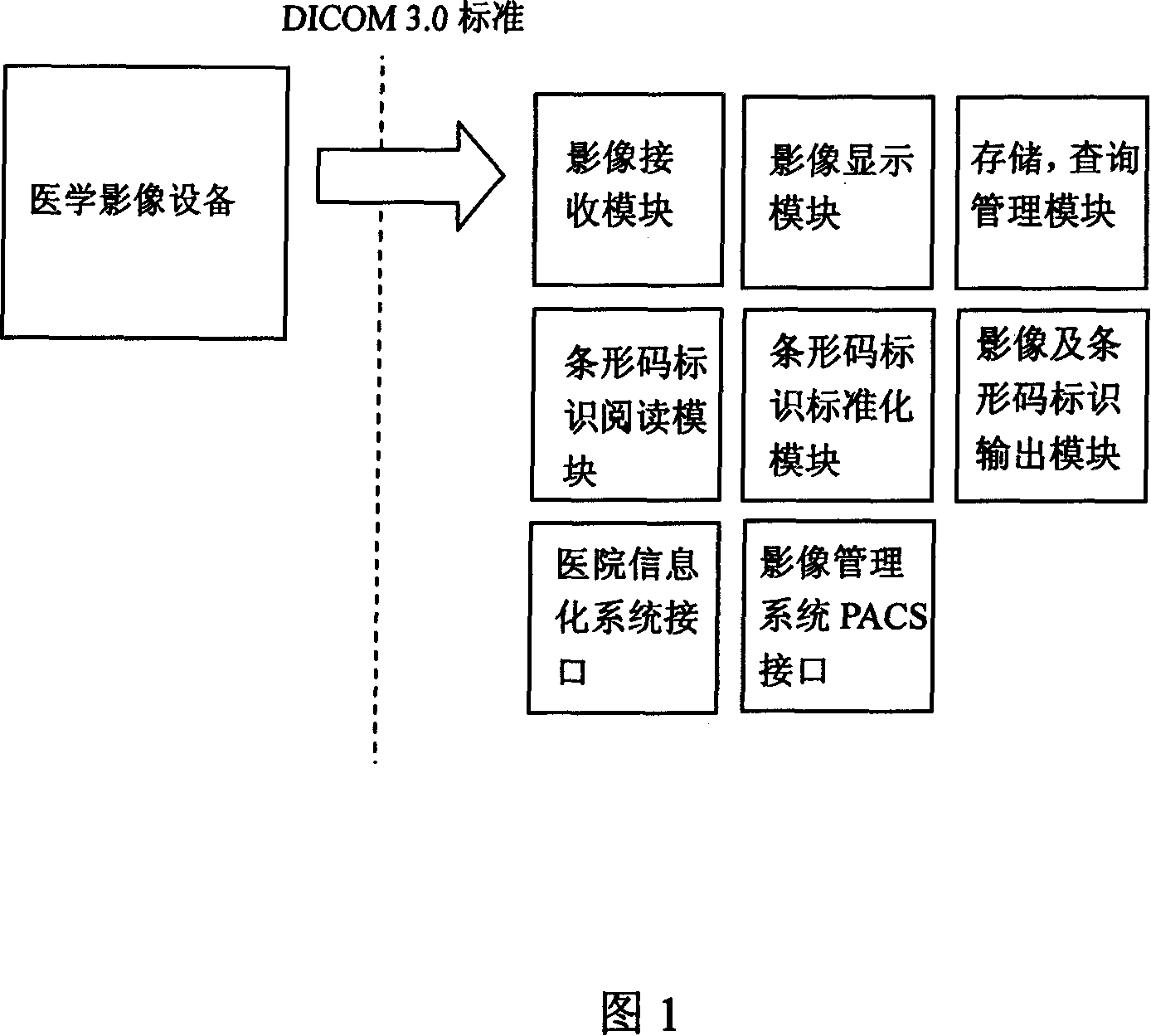 Management method of biological material products transplanted into physical body