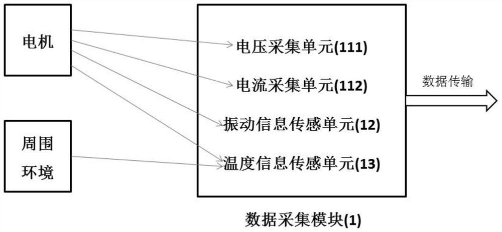 AC asynchronous motor state monitoring system