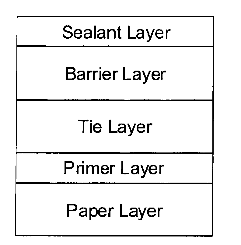Paper-based lidding for blister packaging