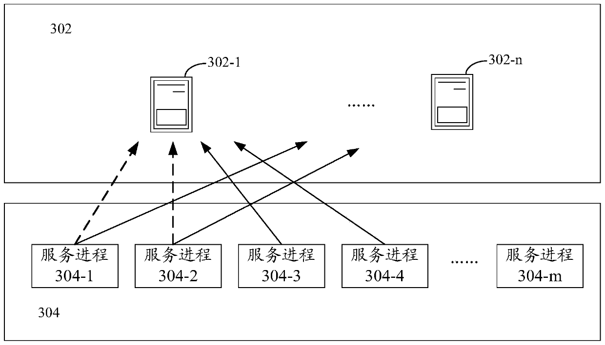 Load transfer method and device for routing node