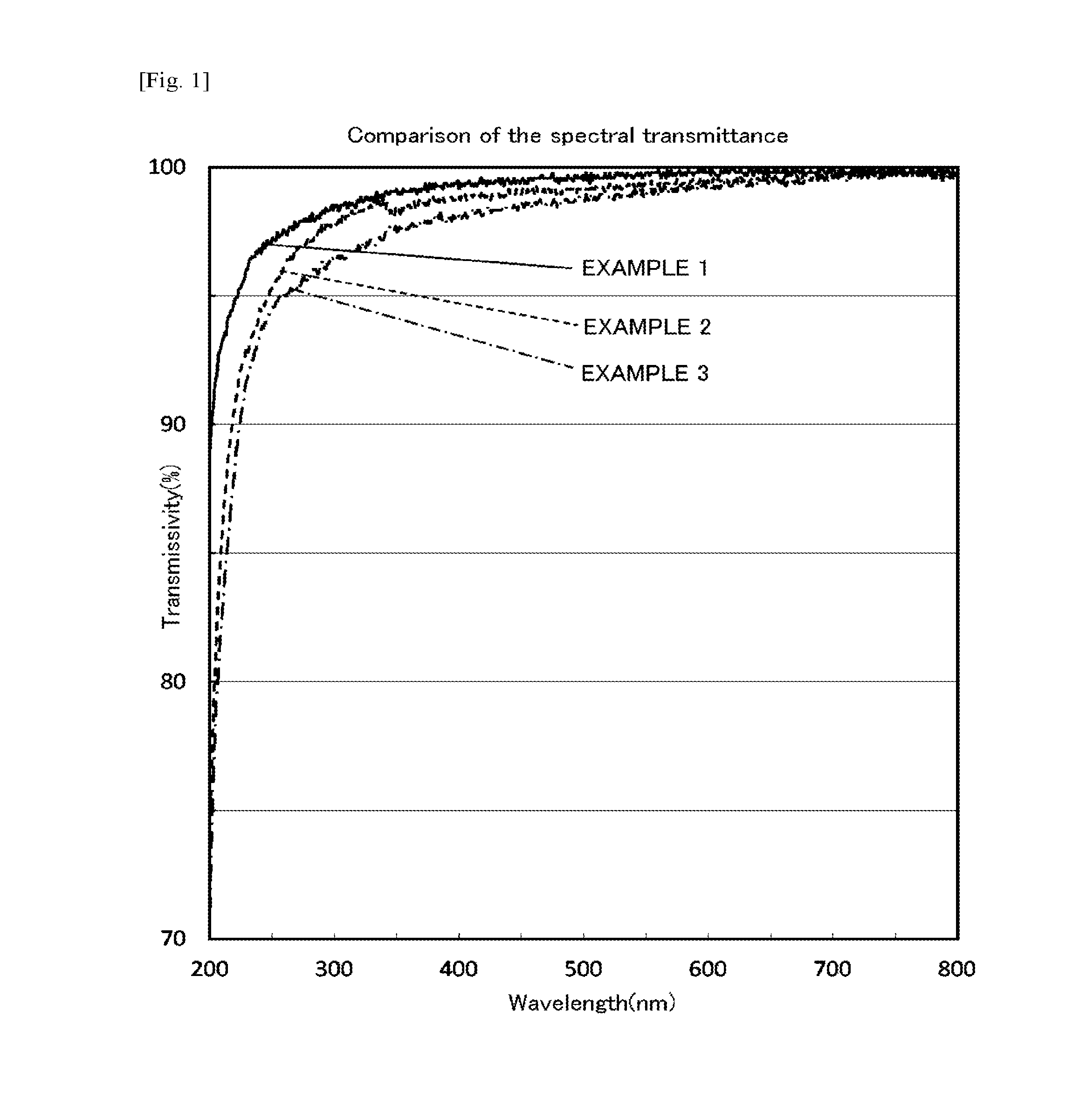 Organic-inorganic hybrid prepolymer, organic-inorganic hybrid polymer obtained from same, sealing material for LED elements and sealing structure for LED elements