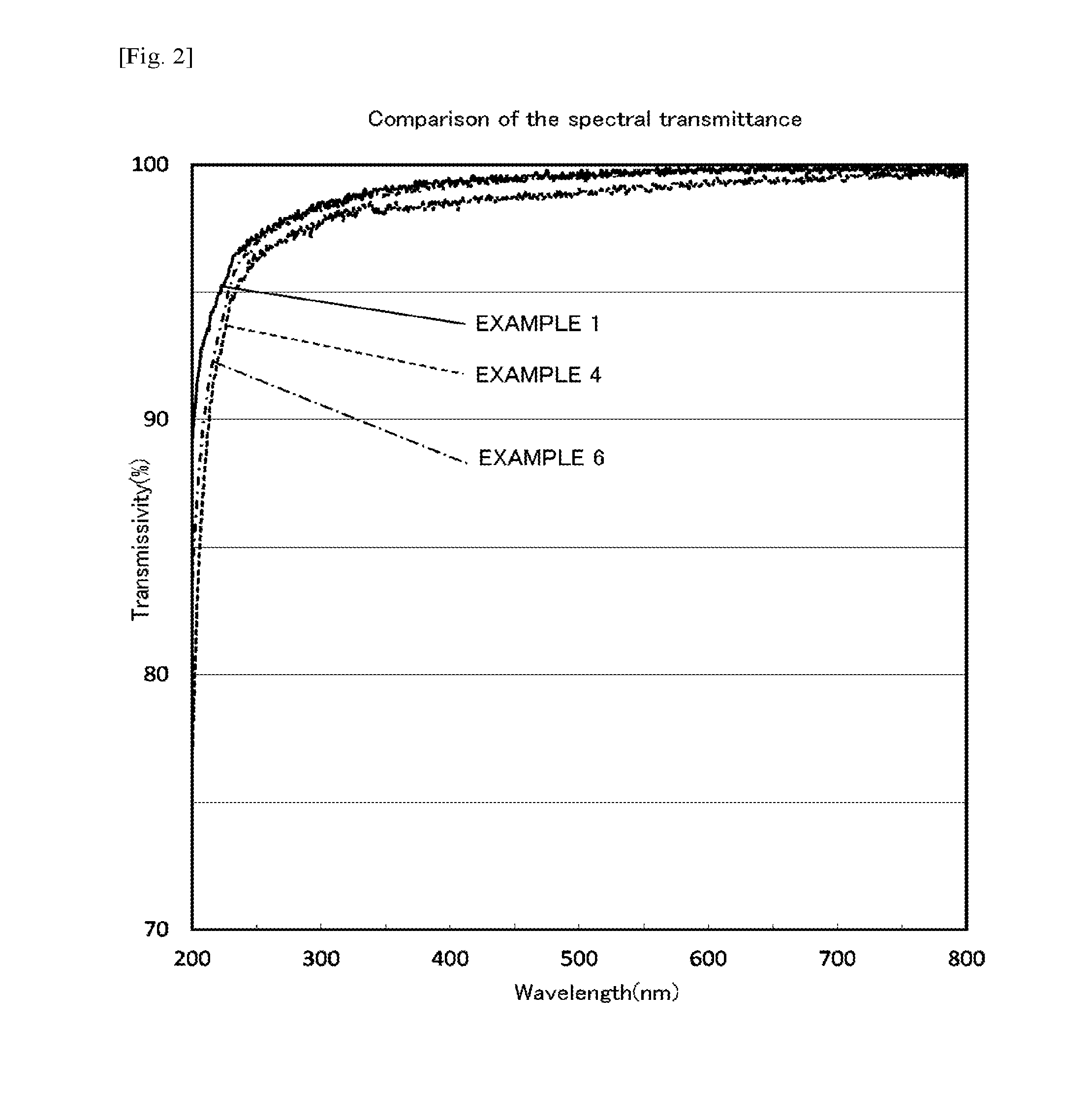 Organic-inorganic hybrid prepolymer, organic-inorganic hybrid polymer obtained from same, sealing material for LED elements and sealing structure for LED elements