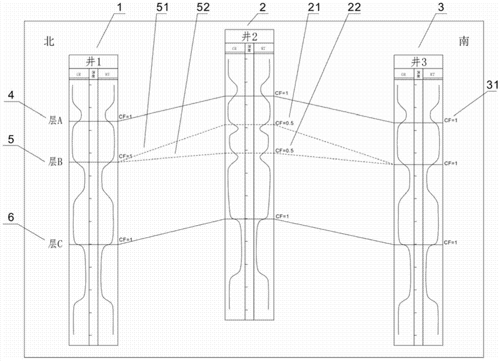 Stratum correlation method and device based on uncertainty