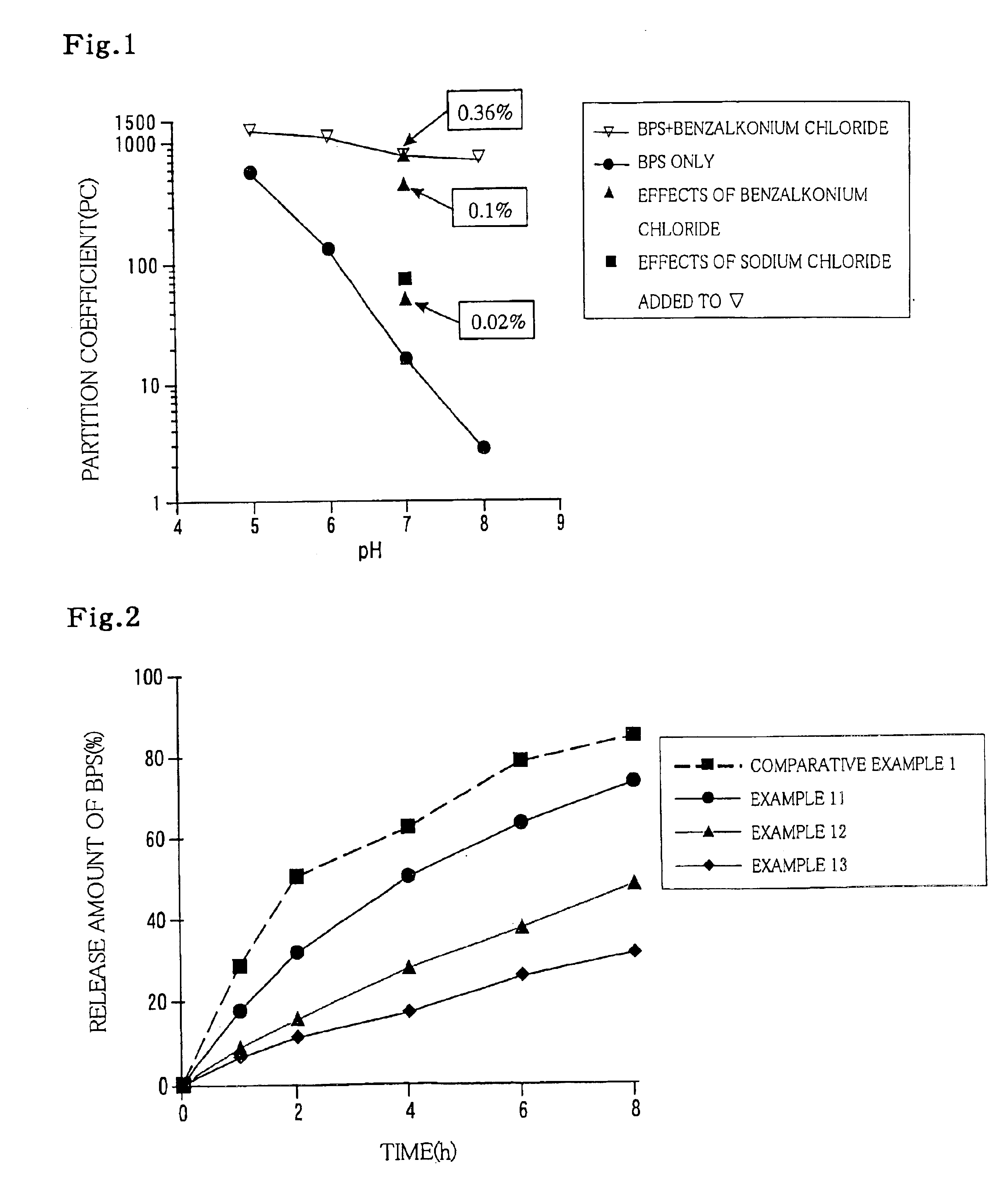 Sustained release pharmaceutical compositions