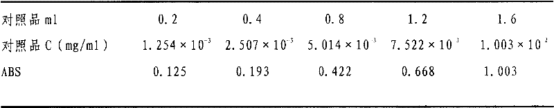 Children's granules for clearing heat and suppressing cough and preparation method thereof