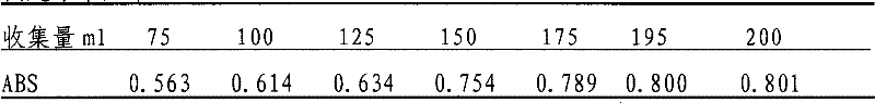 Children's granules for clearing heat and suppressing cough and preparation method thereof