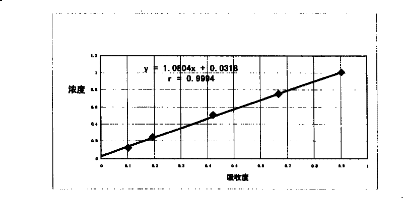 Children's granules for clearing heat and suppressing cough and preparation method thereof