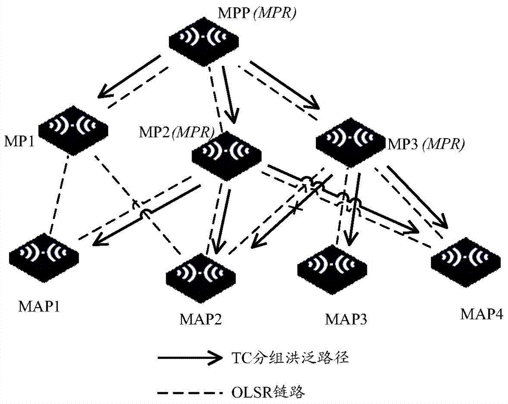 Method and device for processing topology control message