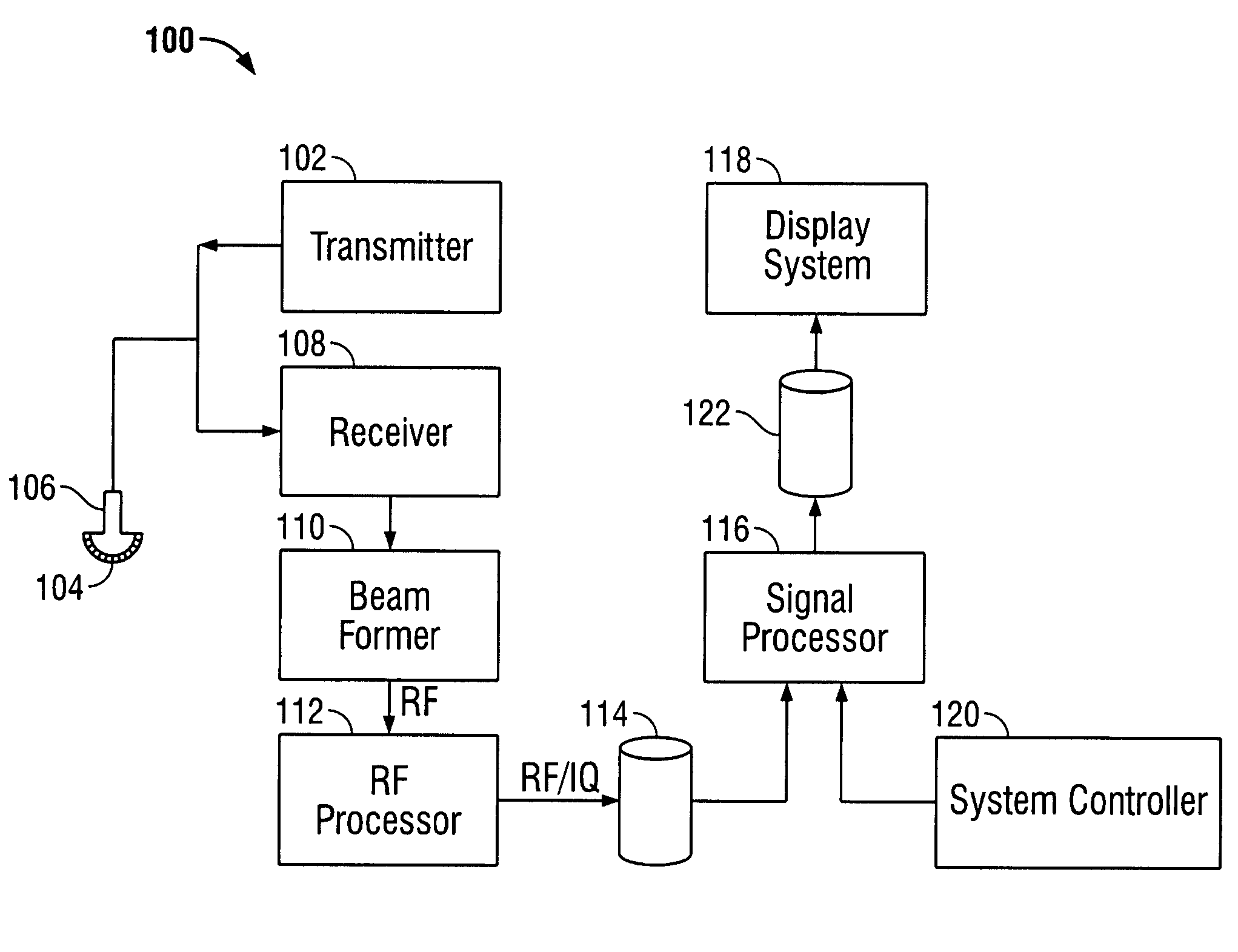 Ultrasound method and apparatus for multi-line acquisition