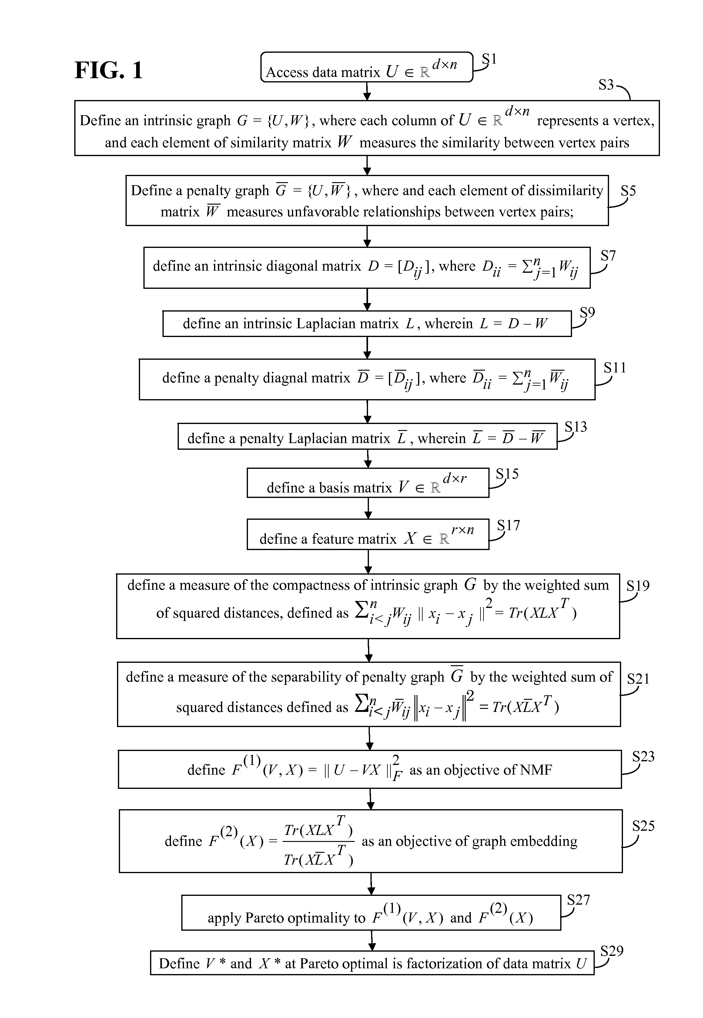 Supervised Nonnegative Matrix Factorization