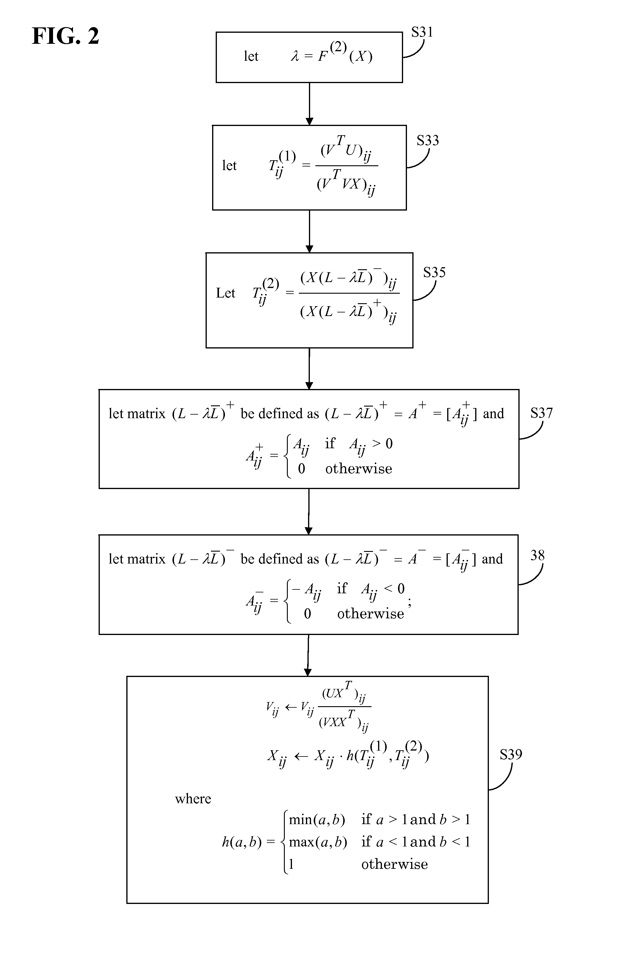 Supervised Nonnegative Matrix Factorization