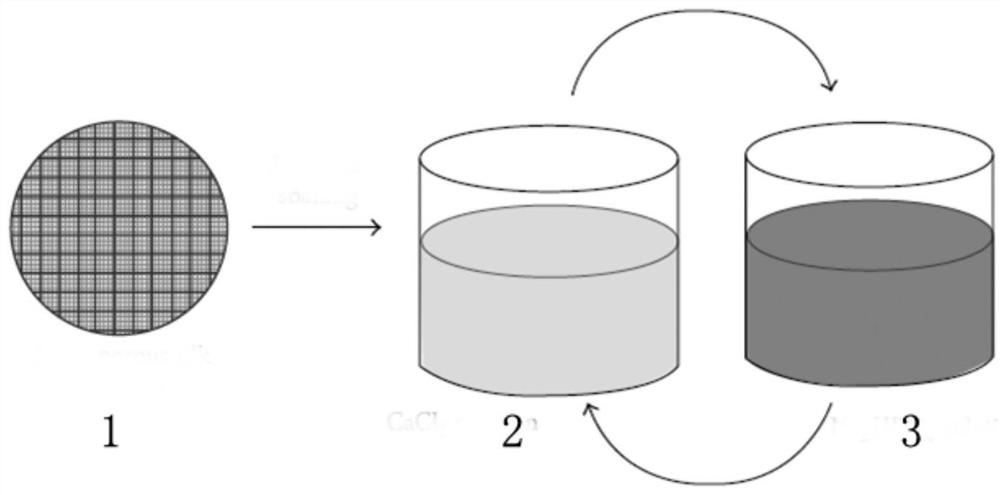 A kind of composite support and preparation method thereof