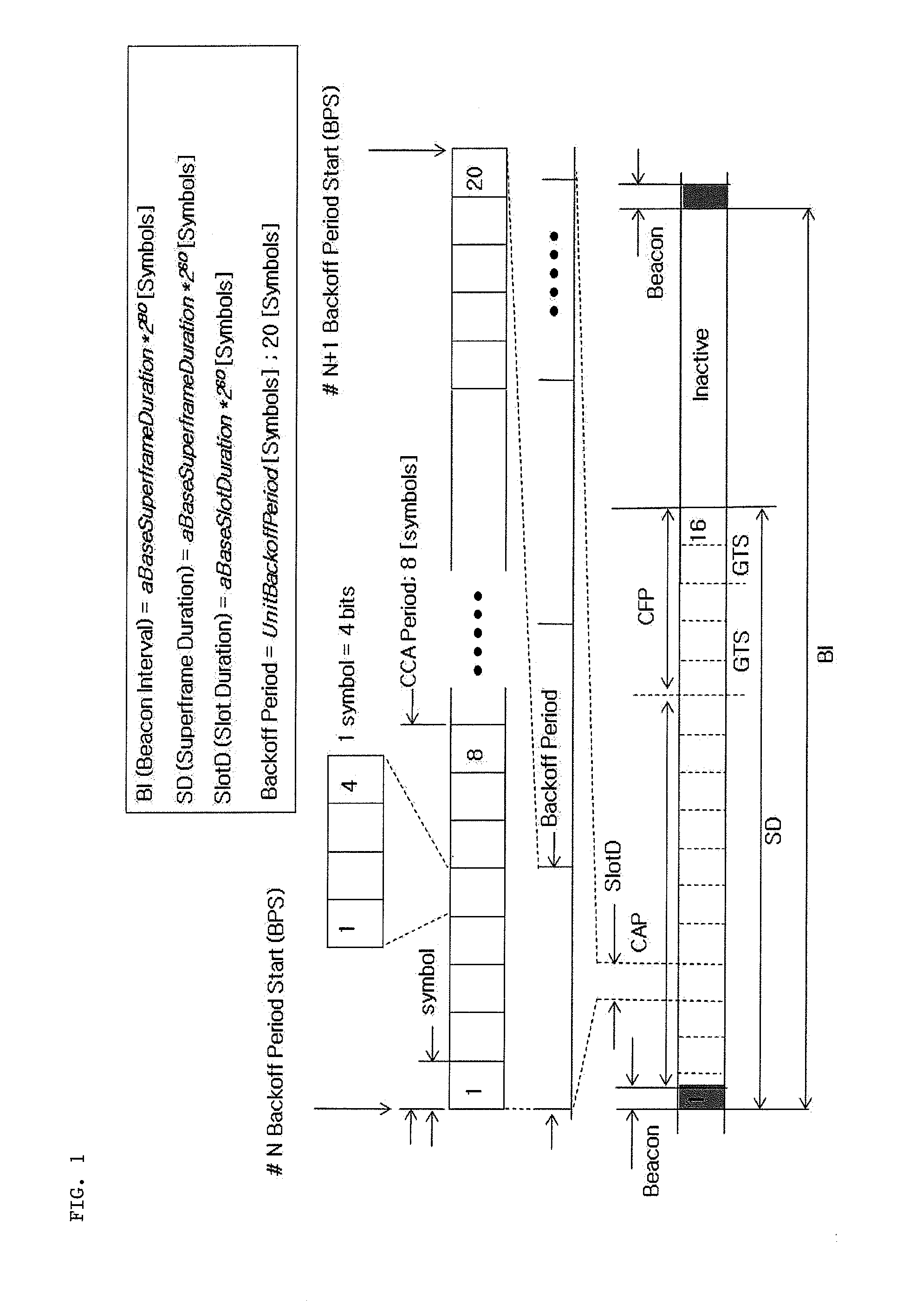 Method and apparatus for collision avoidance in sensor network