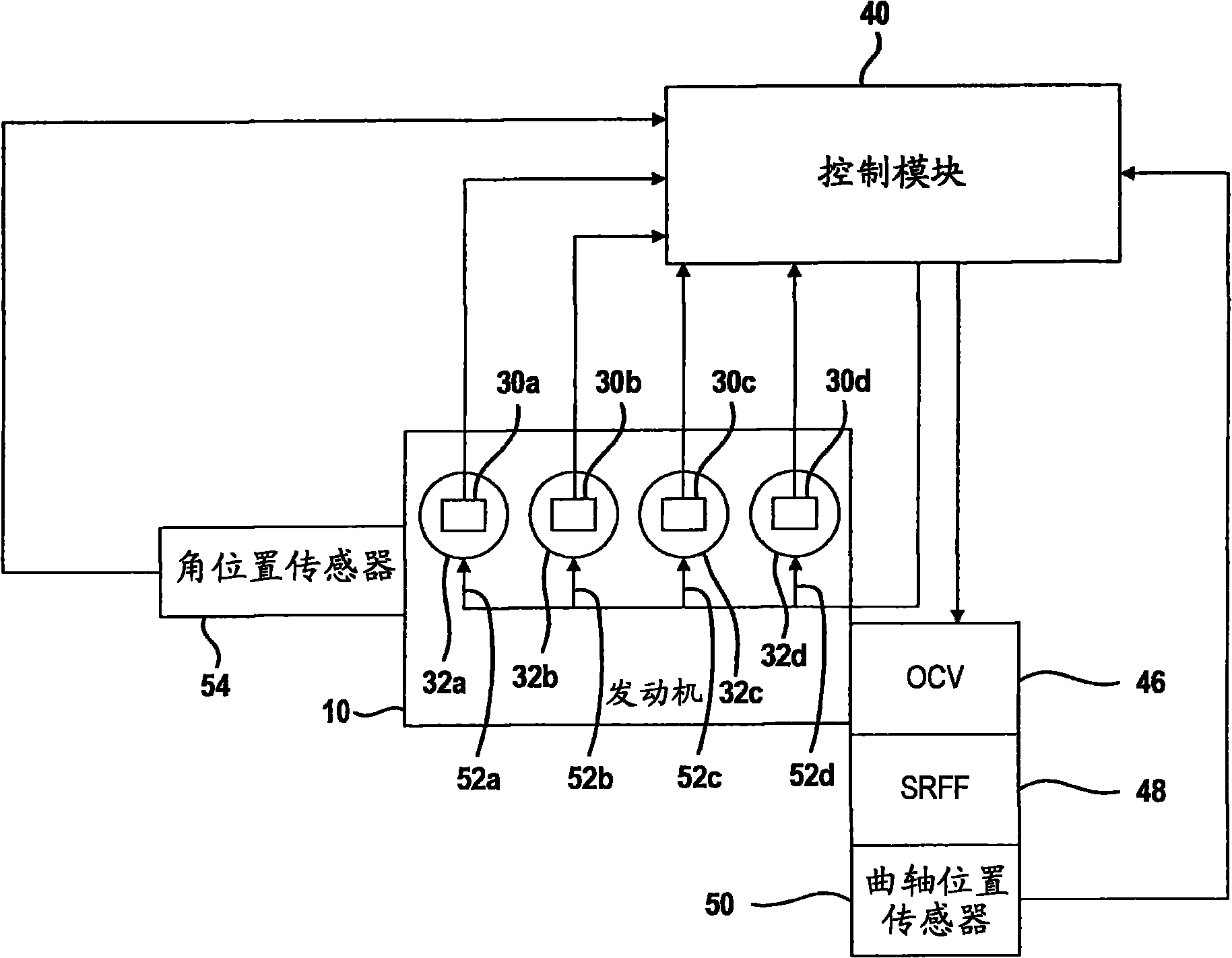 Method and system for controlling an engine using in-cylinder pressure sensor signals