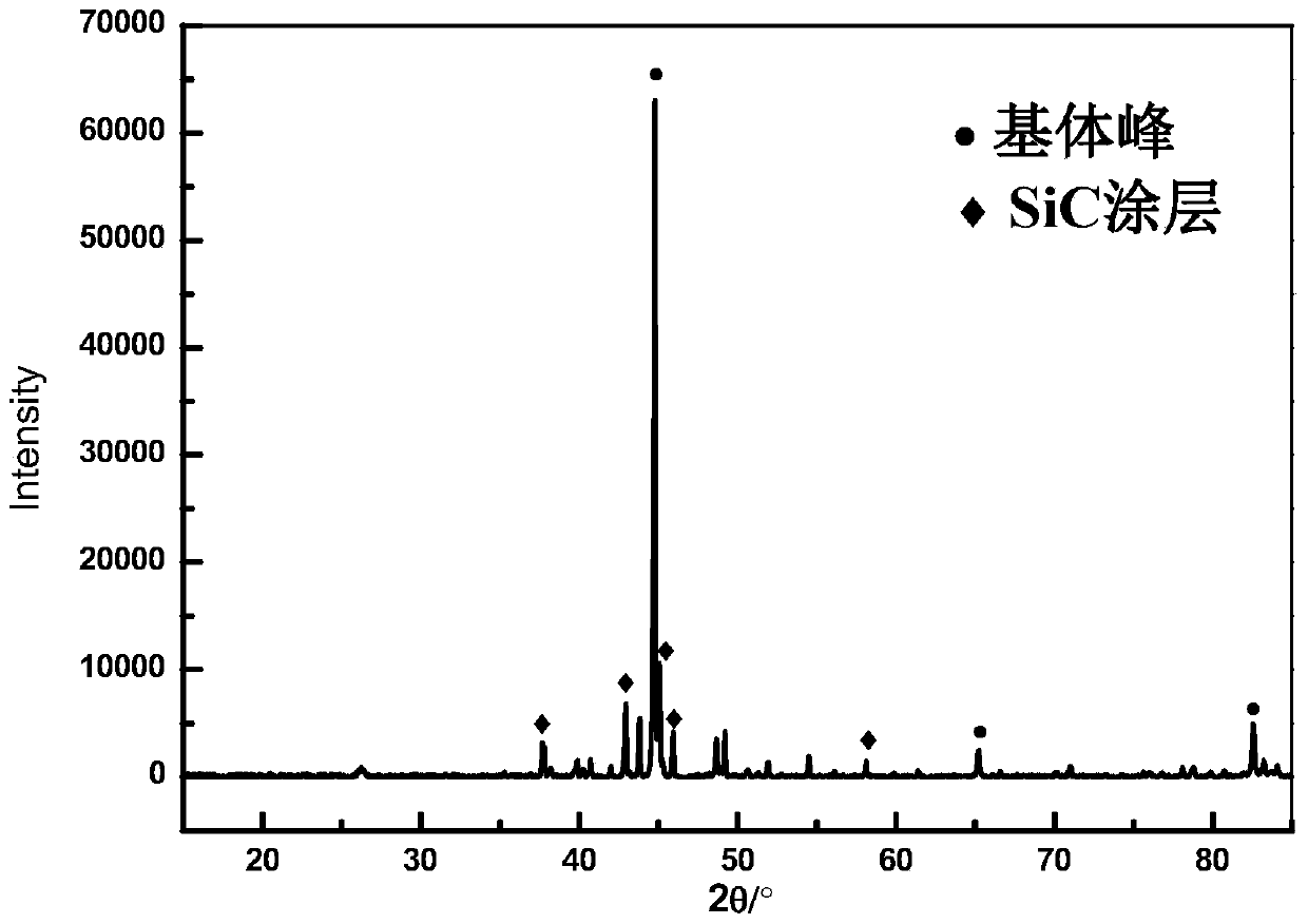 Method for improving liquid metal corrosion resistance of martensite heat-resistant steel