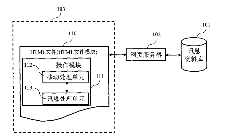 System and Method for Realizing Graphical Webpage Browsing Through Client