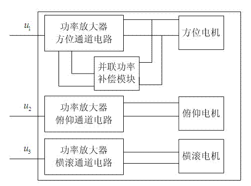 PWM power amplifier for antenna