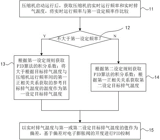Method for controlling electronic expansion valve of air conditioner