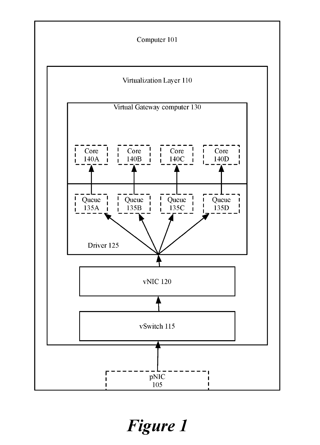 Scaling gateway to gateway traffic using flow hash