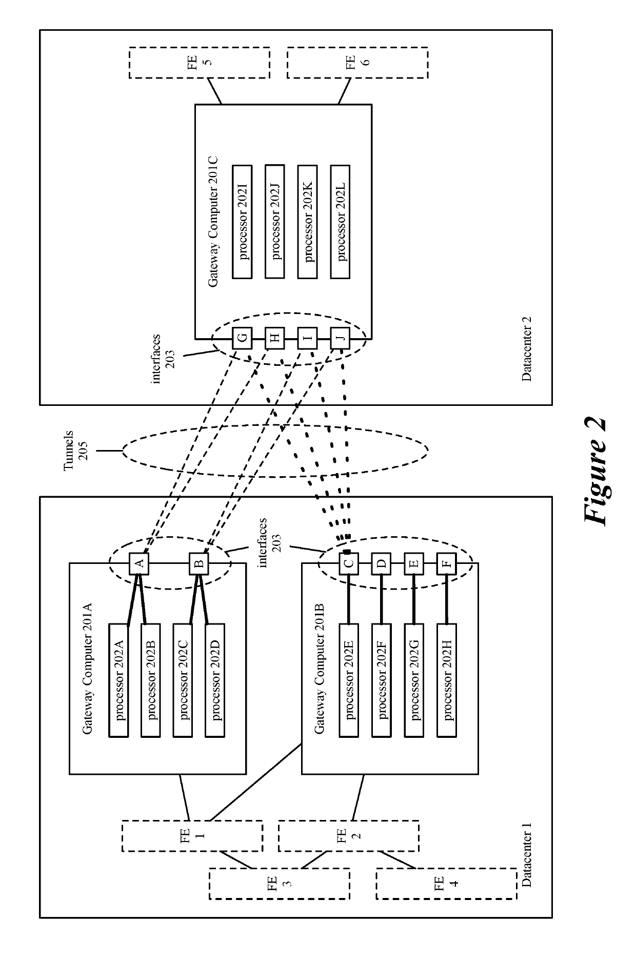 Scaling gateway to gateway traffic using flow hash