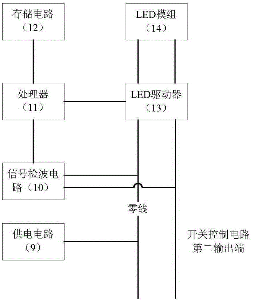 Control method of led intelligent lighting system