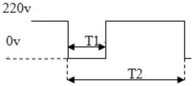 Control method of led intelligent lighting system