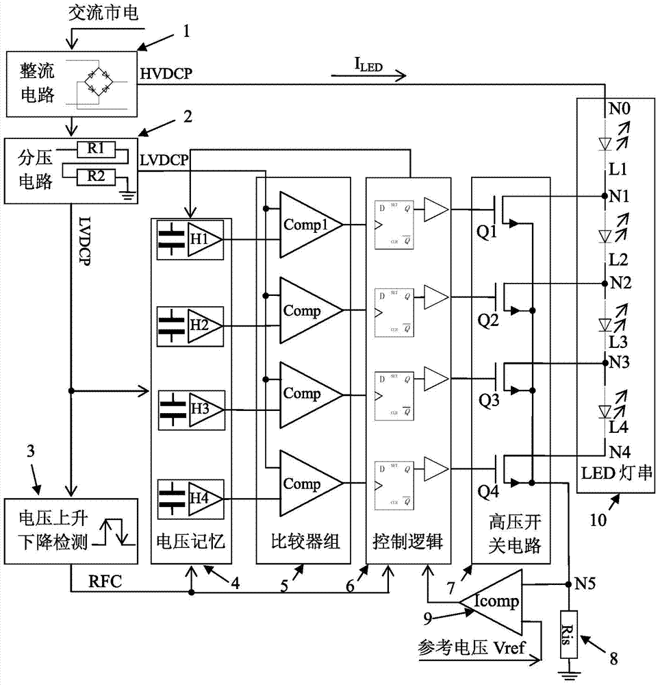 LED drive circuit and method based on voltage memory and segmented current limiting