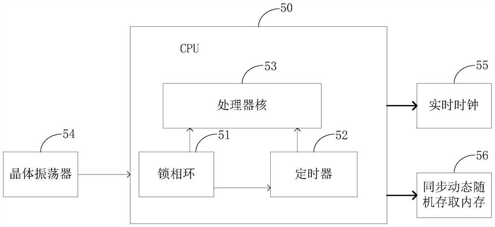 Time synchronization method, service single board and network equipment