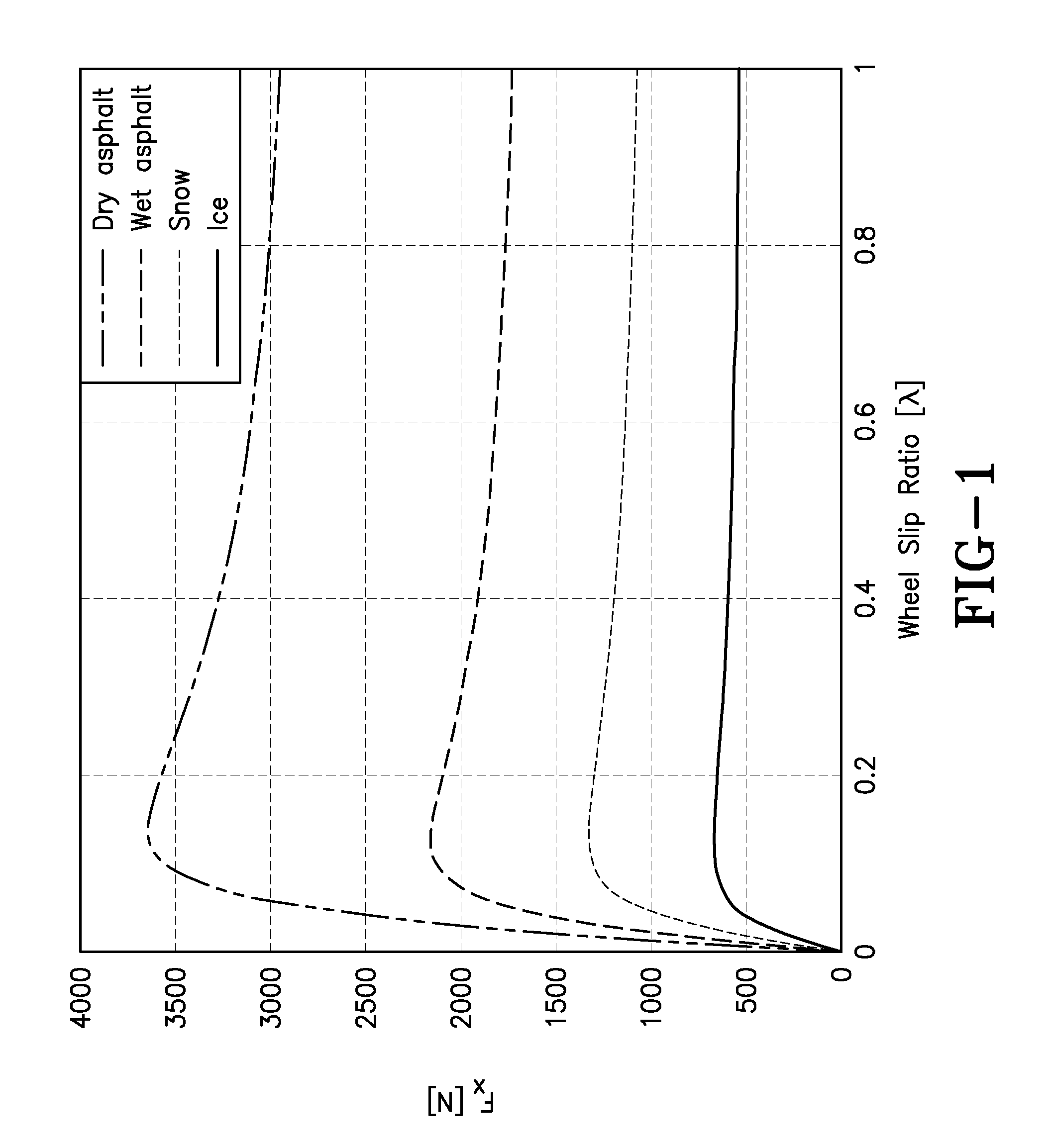 Road surface friction and surface type estimation system and method