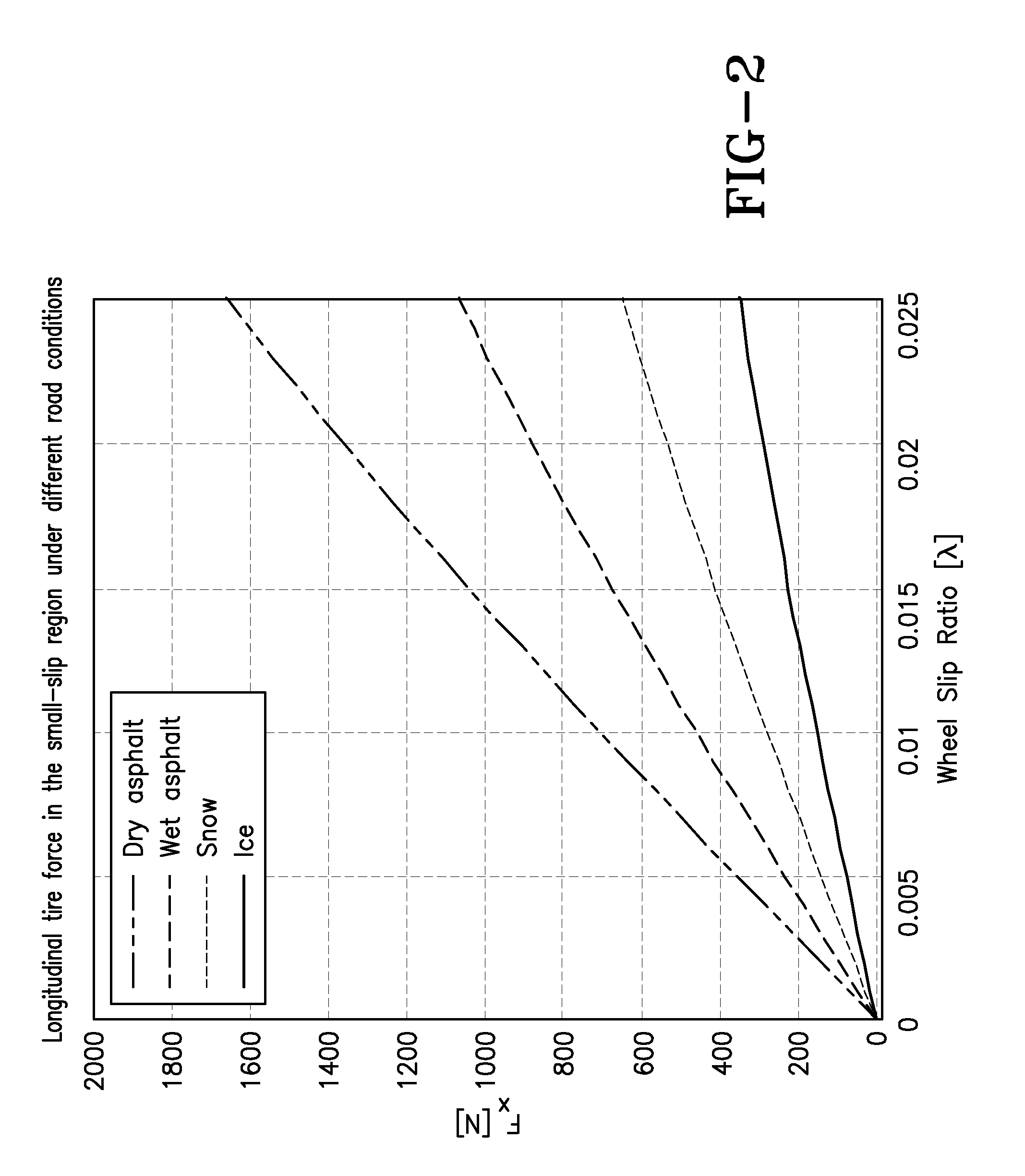 Road surface friction and surface type estimation system and method
