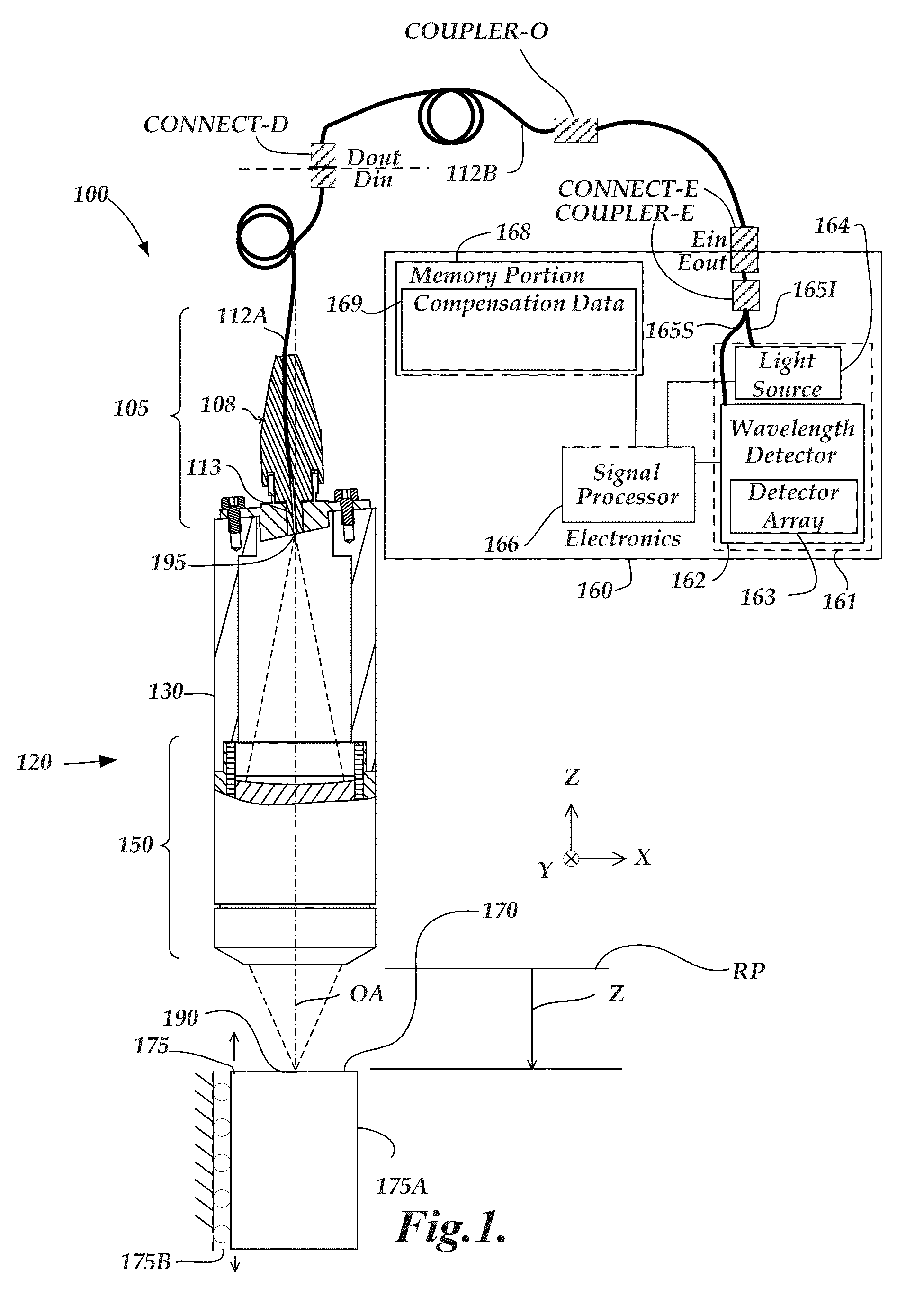 Method for identifying abnormal spectral profiles measured by a chromatic confocal range sensor